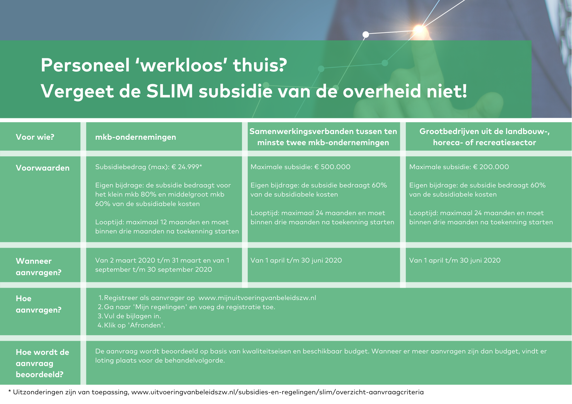 SLIM subsidie